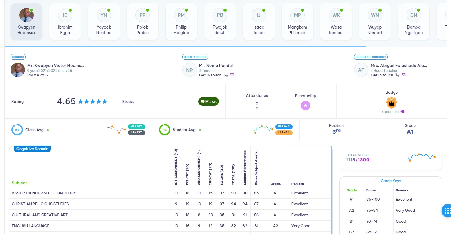 Student Infographic Report